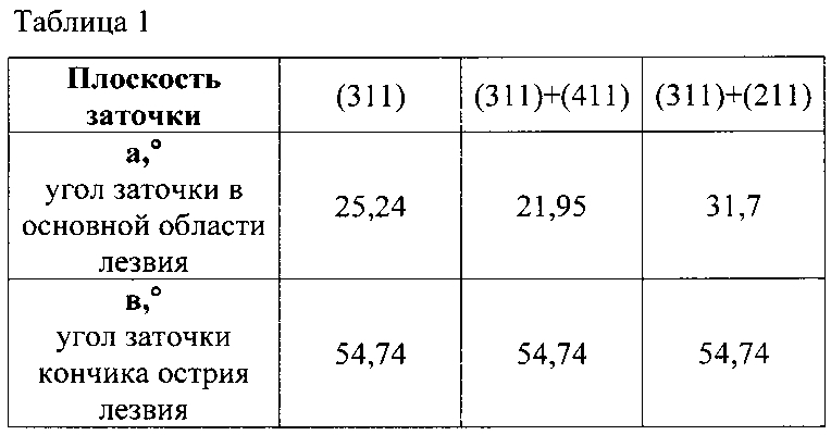 Способ изготовления микрохирургического лезвия (патент 2602931)