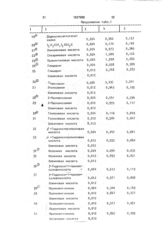 Способ извлечения ценных минералов (патент 1837988)