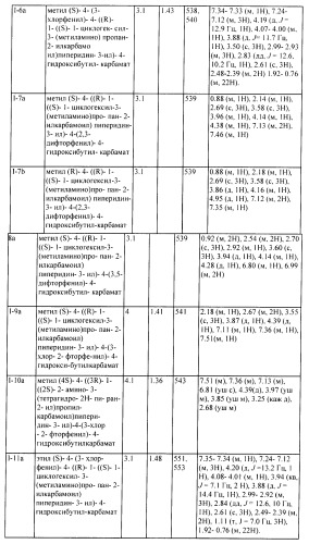 Ингибиторы аспартат-протеазы (патент 2424231)