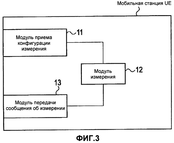 Мобильная станция (патент 2457635)