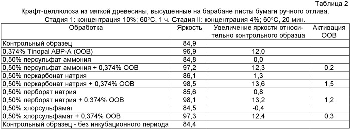 Улучшенные составы и способы для производства бумаги (патент 2419700)