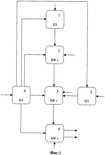 Способ формирования целочисленных ортогональных декоррелирующих матриц заданных размеров и устройство для его осуществления (патент 2509364)