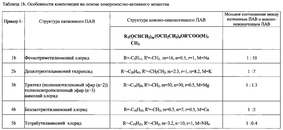 Композиция на основе поверхностно-активного вещества, способ ее получения и ее применение (патент 2647554)