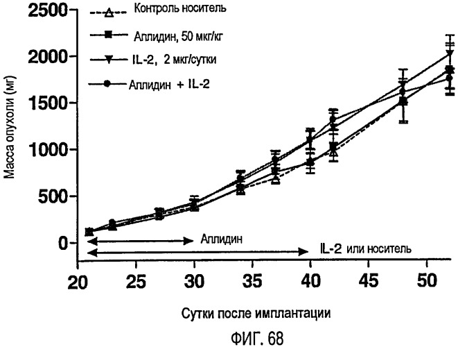 Улучшенные способы лечения опухолей (патент 2481853)