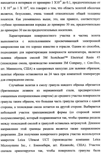 Наномерные золотые катализаторы, активаторы, твердые носители и соответствующие методики, применяемые для изготовления таких каталитических систем, особенно при осаждении золота на твердый носитель с использованием конденсации из паровой фазы (патент 2359754)