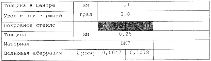 Линза ввода-вывода, осветительное устройство и электронное устройство (патент 2473933)