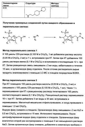 Замещенные сульфамидные производные (патент 2462464)