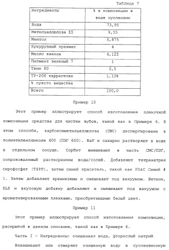 Композиции и способы ухода за полостью рта (патент 2307644)