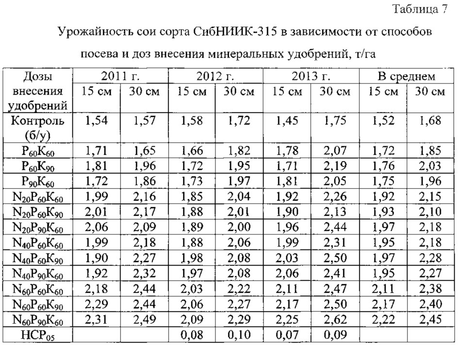 Способ выращивания сои на семена в условиях среднего урала (патент 2621258)