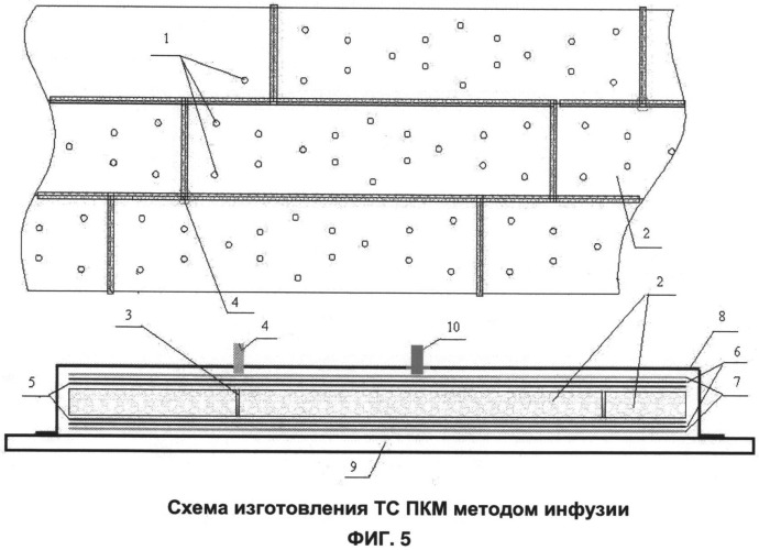 Способ получения трехслойного полимерного композиционного материала (тспкм) (патент 2507071)