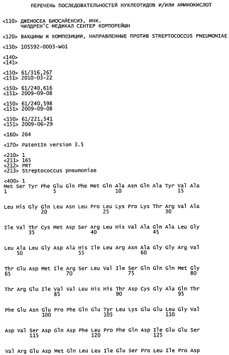 Вакцины и композиции, направленные против streptococcus pneumoniae (патент 2580299)