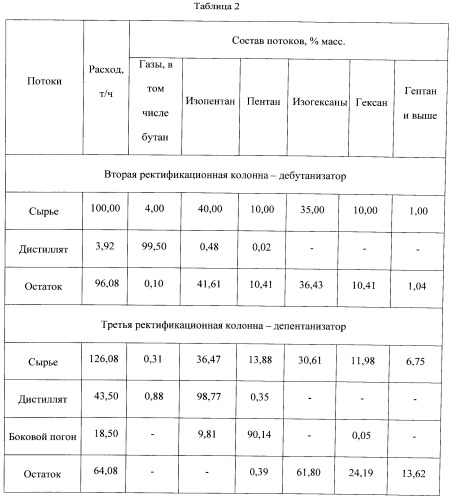 Способ изомеризации легких бензиновых фракций (патент 2533810)