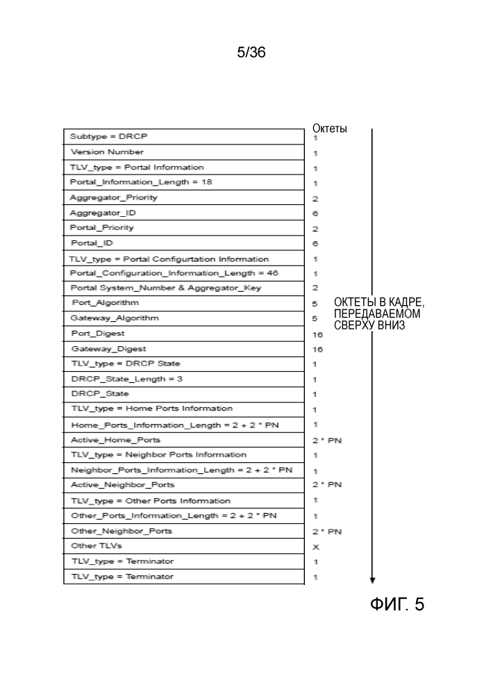 Способ и система для поддержки операций по протоколу управления распределенным ретранслятором (drcp) при сбое связи (патент 2635288)