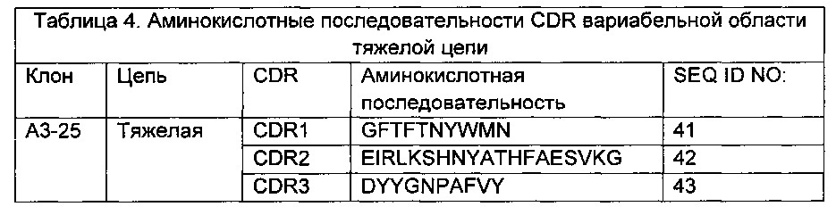 Композиции и способы, имеющие отношение к мутантному токсину из clostridium difficile (патент 2630671)