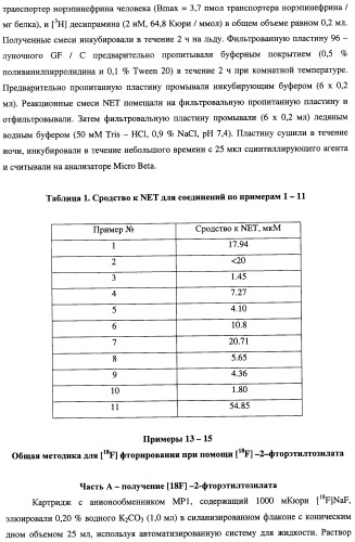 Лиганды для визуализации иннервации сердца (патент 2506256)