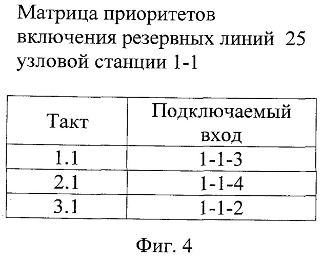 Многоуровневая распределенная волоконно-оптическая система связи (патент 2456747)