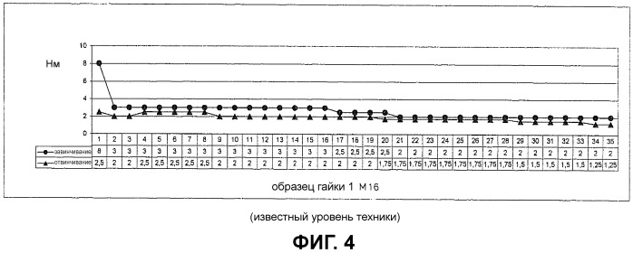 Самостопорящаяся гайка (патент 2523985)