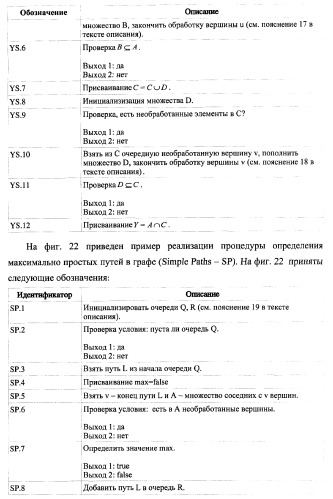 Способ генерации баз данных и баз знаний для систем верификации программного обеспечения распределенных вычислительных комплексов и устройство для его реализации (патент 2373569)