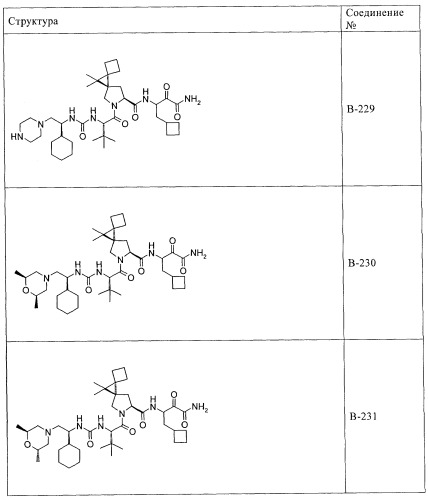 Ингибиторы hcv/вич и их применение (патент 2448976)