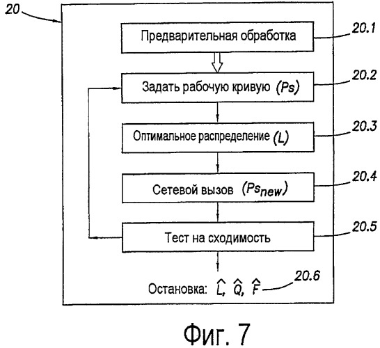 Способ (варианты), система (варианты) и машиночитаемый носитель (варианты) для осуществления операций распределения подъемного газа на нефтяном месторождении (патент 2491416)