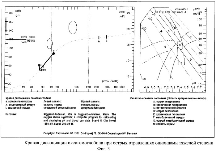 Способ оценки тяжести острых отравлений опиоидами (патент 2413944)