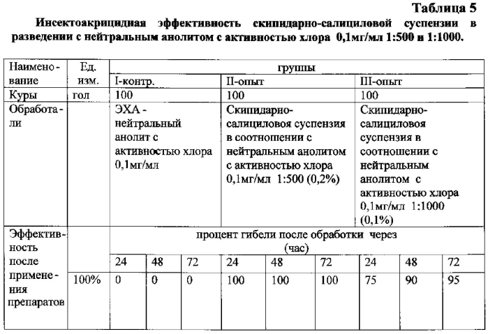 Дезинфицирующее средство с инсектоакарицидным эффектом (патент 2565430)