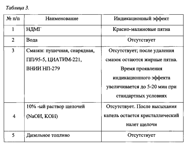 Индикаторная краска для обнаружения несимметричного диметилгидразина (патент 2562990)