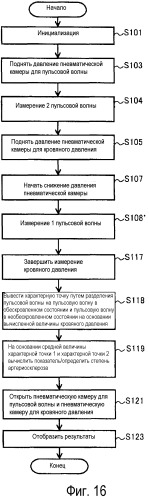 Устройство измерения информации о кровяном давлении, способное получать показатель для определения степени артериосклероза (патент 2502463)
