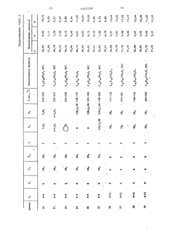 Способ получения производных гидантоина (патент 1445559)