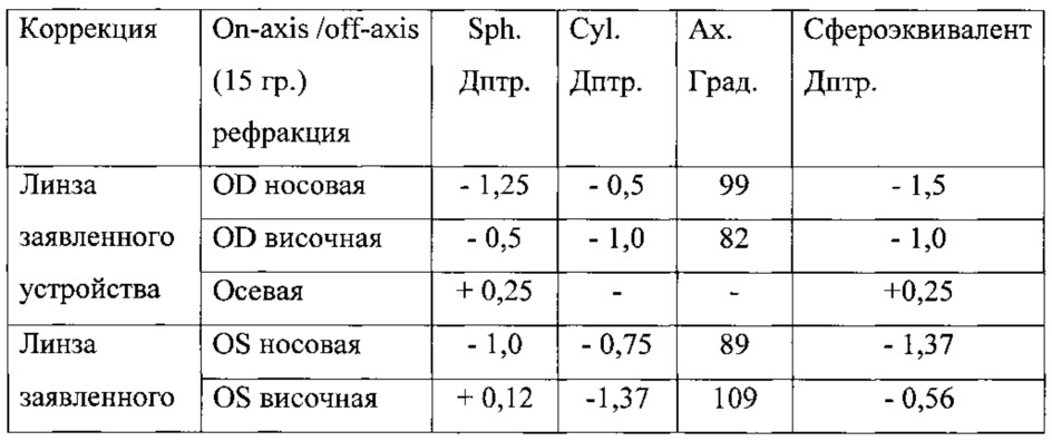 Устройство для профилактики и/или лечения рефракционных нарушений зрения (патент 2644283)