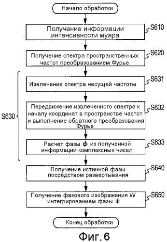 Устройство формирования рентгеновских изображений и способ формирования рентгеновских изображений (патент 2472137)