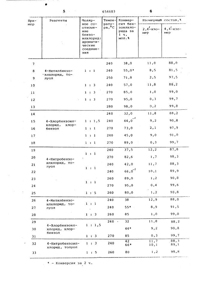 Способ получения призводных бензофенона (патент 654603)