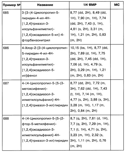 [1,2,4]оксадиазолы (варианты), способ их получения, фармацевтическая композиция и способ ингибирования активации метаботропных глютаматных рецепторов-5 (патент 2352568)