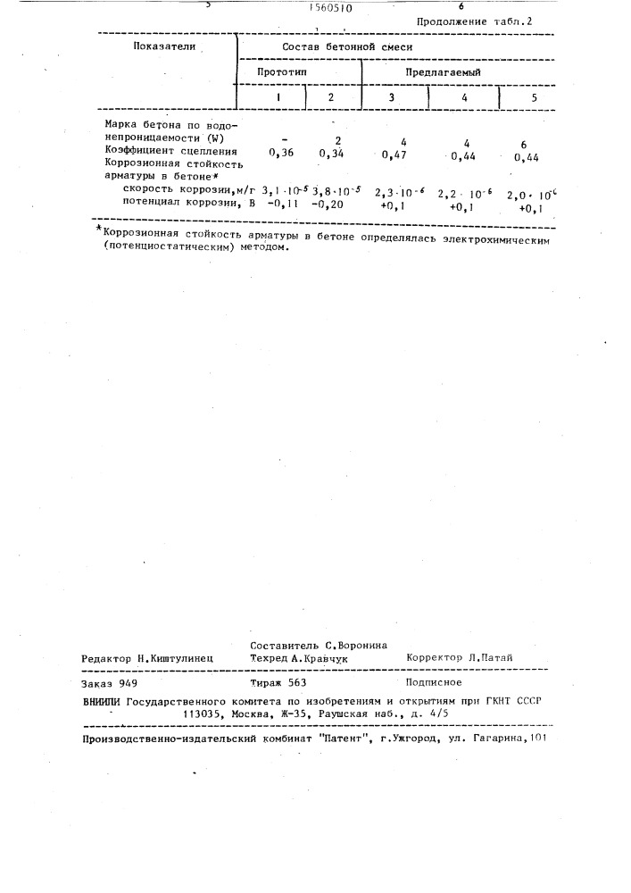 Бетонная смесь (патент 1560510)