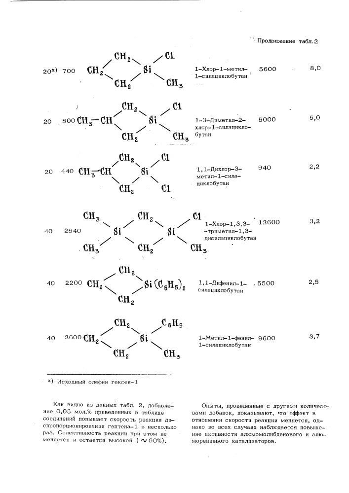 Способ получения олефиновых углеводородов (патент 445257)