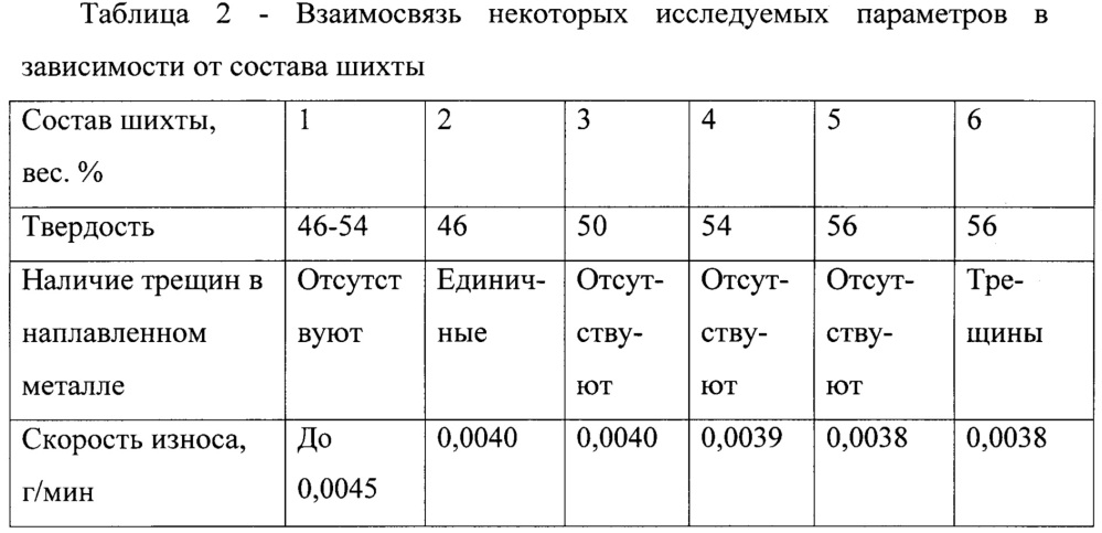 Шихта порошковой проволоки (патент 2665859)