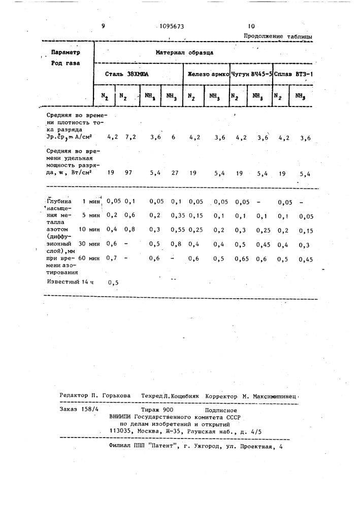 Способ азотирования металлических изделий (патент 1095673)