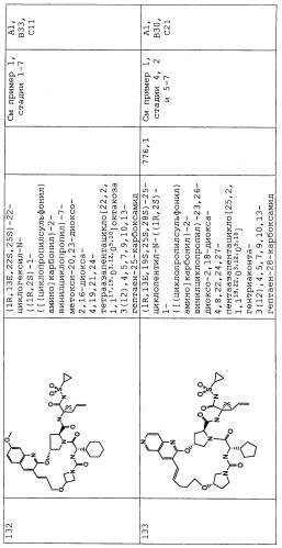 Ингибиторы hcv ns3 протеазы (патент 2468029)