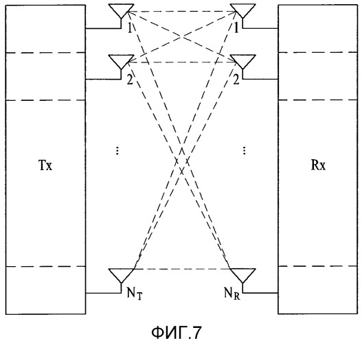 Способ и устройство для передачи/приема опорного сигнала в системе беспроводной связи (патент 2502191)