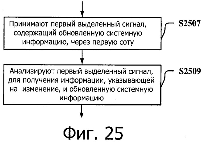 Система передачи данных для поддержки объединения несущих и способ и устройство для обновления ее системной информации (патент 2537789)