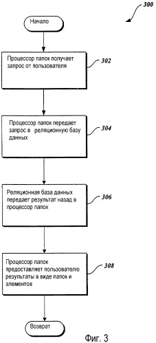 Система и способ фильтрации и организации элементов на основе общих свойств (патент 2368947)