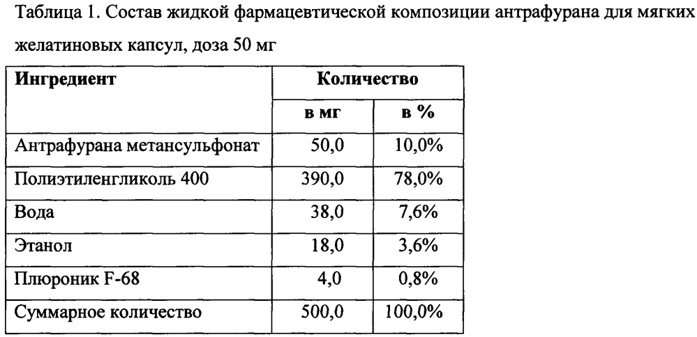 Пероральные противоопухолевые средства и способ лечения онкологических заболеваний (патент 2639479)