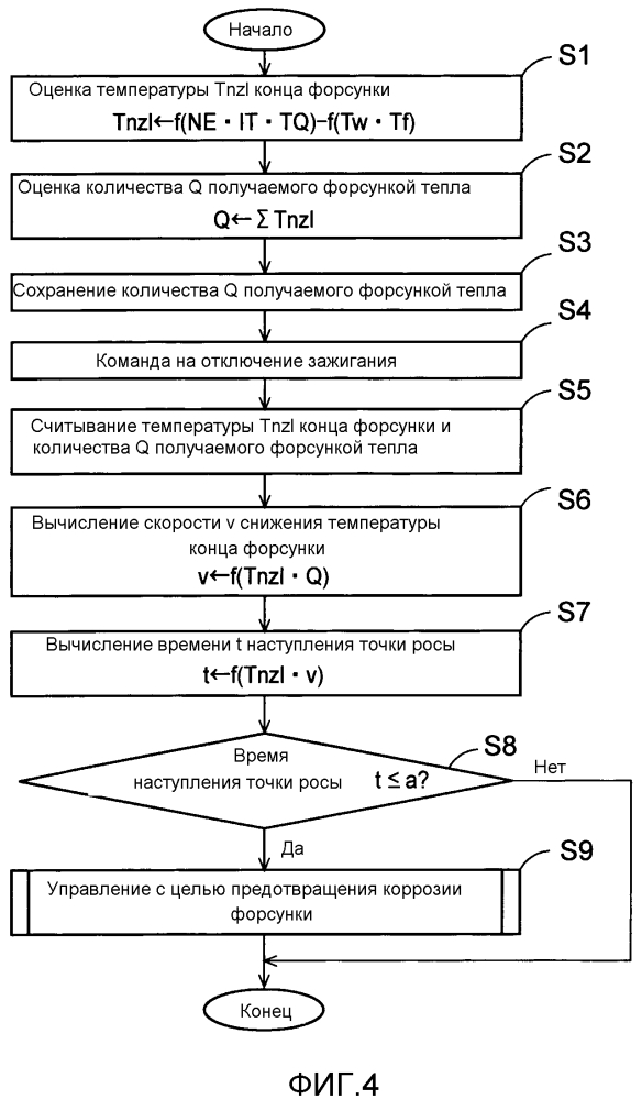 Двигатель внутреннего сгорания (патент 2606965)