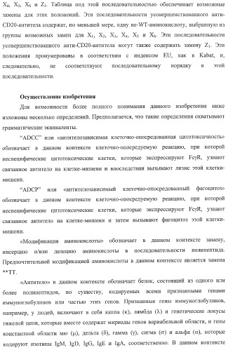 Антитело, содержащее fc-вариантную часть (варианты), фармацевтическая композиция, содержащая антитело, и способ лечения млекопитающего (патент 2390527)