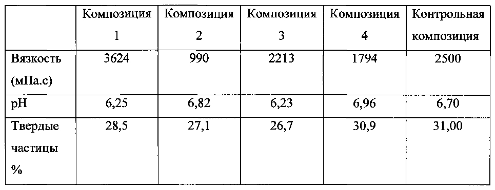 Пищевая композиция, содержащая смесь молочного пермеата и муки из растительного сырья (патент 2599627)