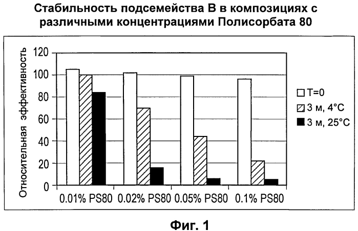 Стабильные композиции антигенов neisseria meningitidis rlp2086 (патент 2580620)