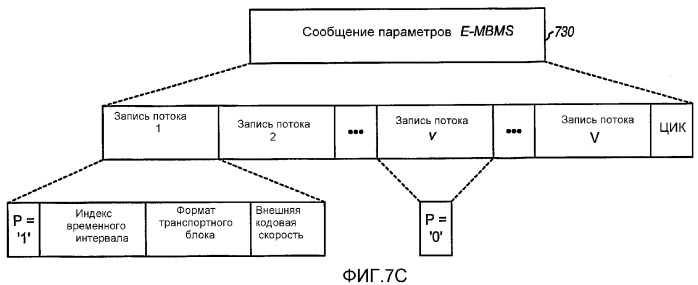 Передача служебной информации для услуг широковещательной и многоадресной передачи в системе беспроводной связи (патент 2360376)