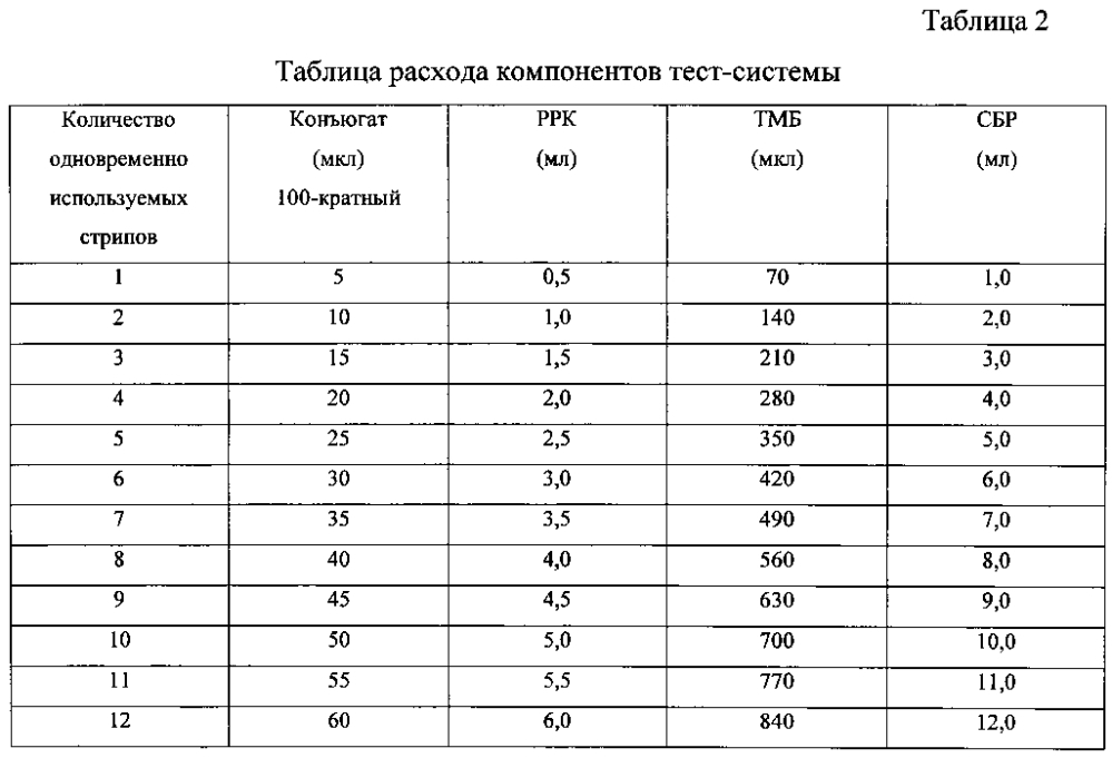 Штамм гибридных клеток животного mus musculus l. 5н6 - продуцент моноклональных антител для выявления гликопротеина е вируса западного нила, моноклональные антитела 5н6, продуцируемые указанным штаммом гибридных клеток, и иммуноферментный набор для выявления гликопротеина е вируса западного нила с использованием указанных моноклональных антител (патент 2595429)