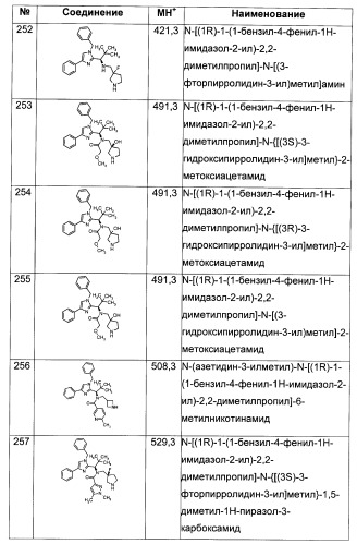 N-(1-(1-бензил-4-фенил-1н-имидазол-2-ил)-2,2-диметилпропил)бензамидные производные и родственные соединения в качестве ингибиторов кинезинового белка веретена (ksp) для лечения рака (патент 2427572)