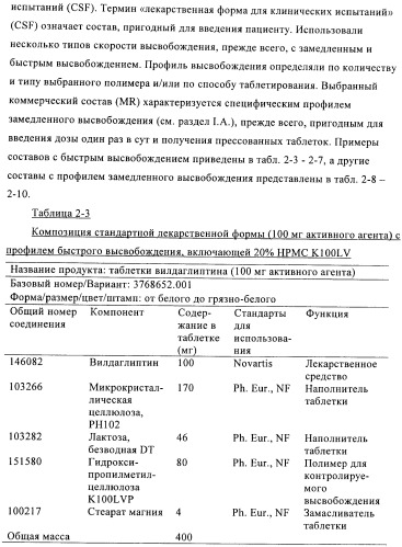 Состав с модифицированным высвобождением, содержащий 1-[(3-гидроксиадамант-1-иламино)ацетил]пирролидин-2(s)-карбонитрил (патент 2423124)